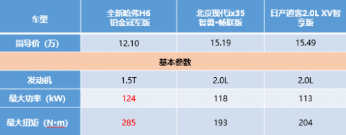 開全新哈弗H6鉑金版自駕游，享受速度與激情你說爽不爽？