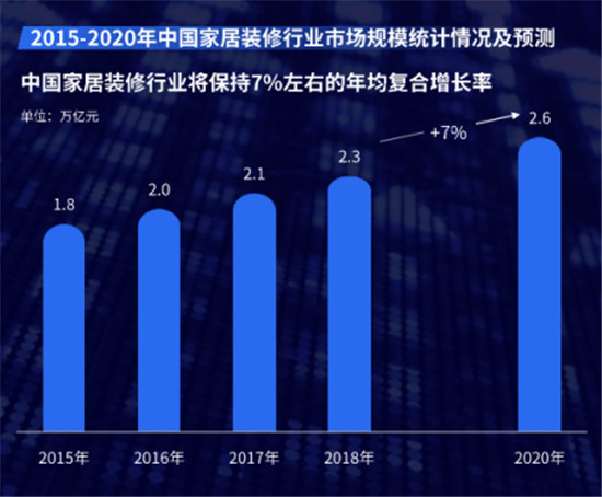 全屋定制加盟哪個(gè)品牌好？這篇文章教你正確選擇