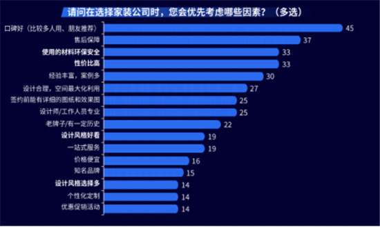 全屋定制加盟哪個(gè)品牌好？這篇文章教你正確選擇