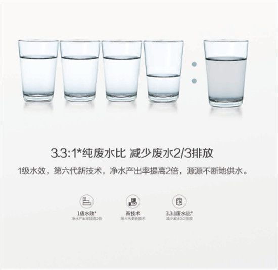 康麗根：遙不可及的7星級帆船酒店，觸手可得的7星級用水