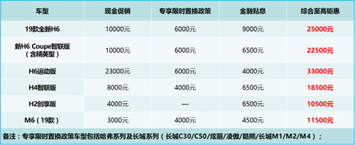 “冠軍車 進名企” 秀哈弗風采 滿佳績而歸