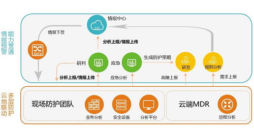 盛世華誕，綠盟科技為網(wǎng)絡(luò)安全“護(hù)航”