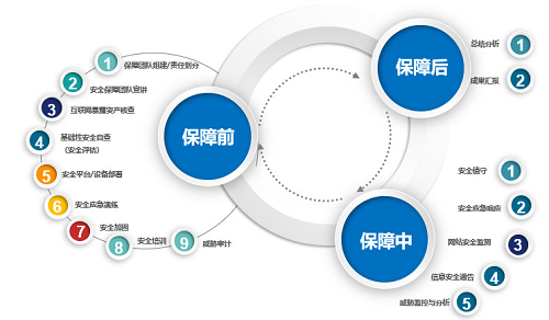 盛世華誕，綠盟科技為網(wǎng)絡(luò)安全“護(hù)航”