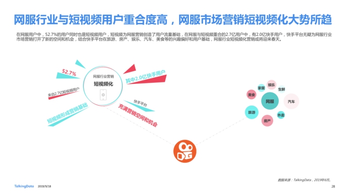 《2019網(wǎng)服行業(yè)報告》出爐：用戶重合度達52.7%，快手為網(wǎng)服行業(yè)打開增量市場