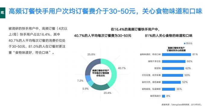 《2019網(wǎng)服行業(yè)報告》出爐：用戶重合度達52.7%，快手為網(wǎng)服行業(yè)打開增量市場