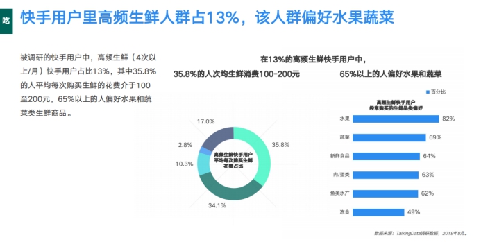 《2019網(wǎng)服行業(yè)報告》出爐：用戶重合度達52.7%，快手為網(wǎng)服行業(yè)打開增量市場