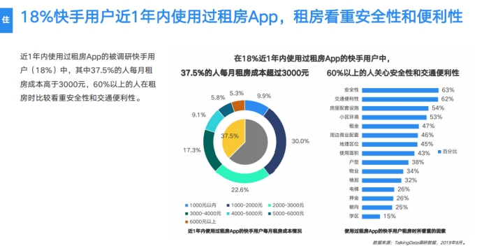 《2019網(wǎng)服行業(yè)報告》出爐：用戶重合度達52.7%，快手為網(wǎng)服行業(yè)打開增量市場