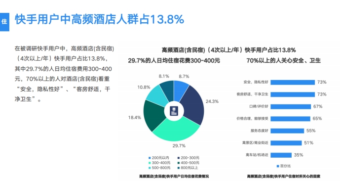 《2019網(wǎng)服行業(yè)報告》出爐：用戶重合度達52.7%，快手為網(wǎng)服行業(yè)打開增量市場