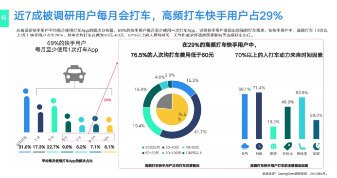 《2019網(wǎng)服行業(yè)報告》出爐：用戶重合度達52.7%，快手為網(wǎng)服行業(yè)打開增量市場