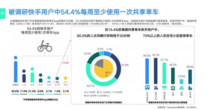 《2019網(wǎng)服行業(yè)報告》出爐：用戶重合度達52.7%，快手為網(wǎng)服行業(yè)打開增量市場