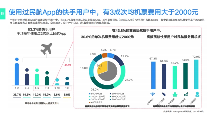 《2019網(wǎng)服行業(yè)報告》出爐：用戶重合度達52.7%，快手為網(wǎng)服行業(yè)打開增量市場