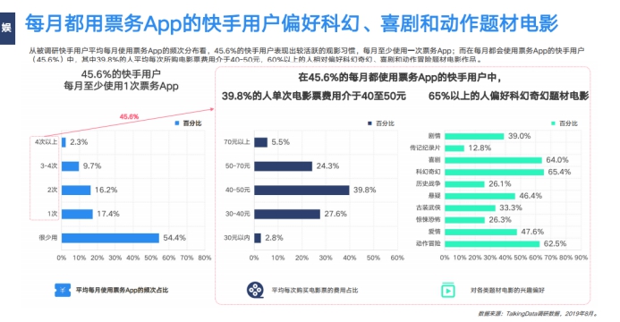 《2019網(wǎng)服行業(yè)報告》出爐：用戶重合度達52.7%，快手為網(wǎng)服行業(yè)打開增量市場