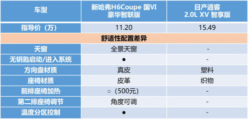 當(dāng)紅SUV的較量,新哈弗H6 Coupe勝券在握?