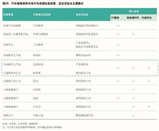 金固股份通過互聯(lián)網(wǎng)技術(shù)創(chuàng)新推動(dòng)其后市場(chǎng)快速發(fā)展