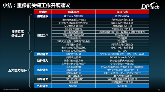 迪普科技受邀參加2019年江西省教育及醫(yī)療國慶70周年網(wǎng)絡(luò)安全保障技術(shù)研討會