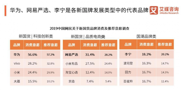 中國互聯(lián)網(wǎng)發(fā)展20年 網(wǎng)易嚴選造就國牌新勢力