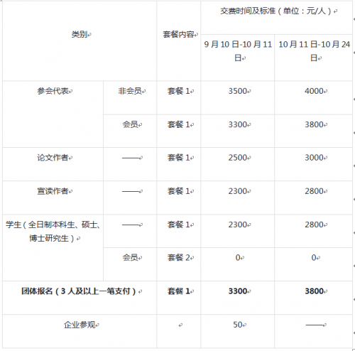 早鳥優(yōu)惠即將結(jié)束，2019SAECCE年會(huì)開幕在即