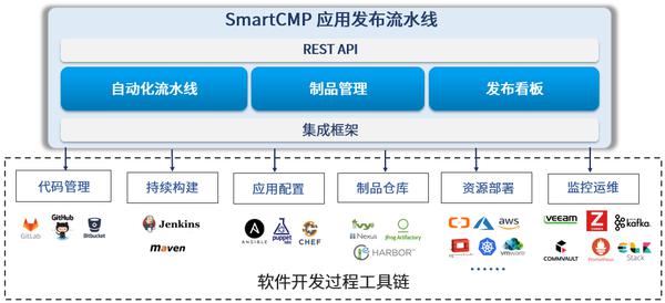 騫云SmartCMP5.2正式發(fā)布，深耕云服務(wù)自動(dòng)化！