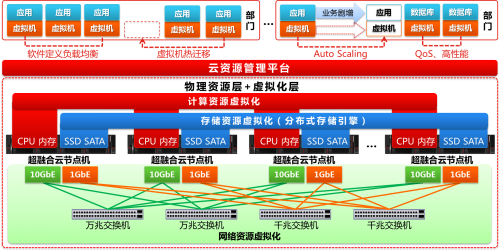 賦能故事：3年匠心“智”造，鑄就華金證券上云夢