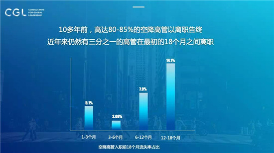 要想空降兵活得久，企業(yè)家必須得懂人