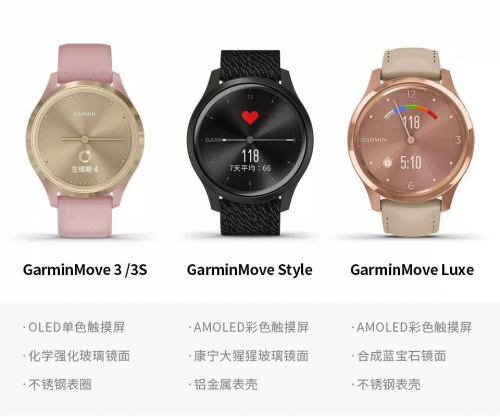 入手Garmin Move之后，我承認(rèn)我被智能手表俘獲了