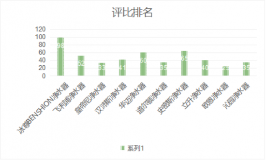 2019凈水器哪個牌子好消費(fèi)者該如何選擇呢？以下是國際十大凈水器排名快來了解下吧?