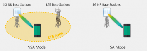 5G不止手機(jī)，MediaTek將挖掘市場(chǎng)更多可能