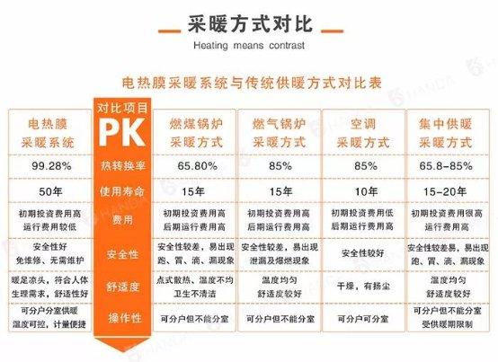 熱烈祝賀暖季地暖科技成立山東分公司清潔供暖助力讓天更藍