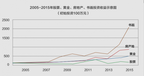 字畫收藏怎么選？樸喆老師作品 掛在墻上會(huì)升值的潛力股