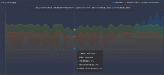 科技革新學(xué)習(xí)效果 51Talk定制化學(xué)習(xí)時(shí)代已來(lái)