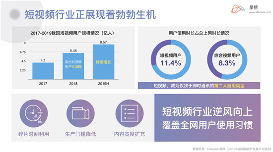 星榜Ⅰ企業(yè)藍V：當下品牌營銷崛起的最佳渠道？