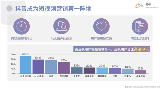 星榜Ⅰ企業(yè)藍V：當下品牌營銷崛起的最佳渠道？