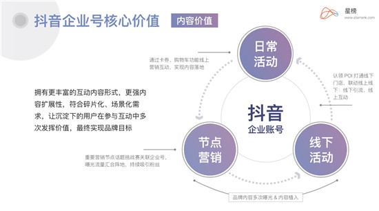 星榜Ⅰ企業(yè)藍V：當下品牌營銷崛起的最佳渠道？