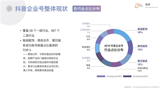 星榜Ⅰ企業(yè)藍V：當下品牌營銷崛起的最佳渠道？