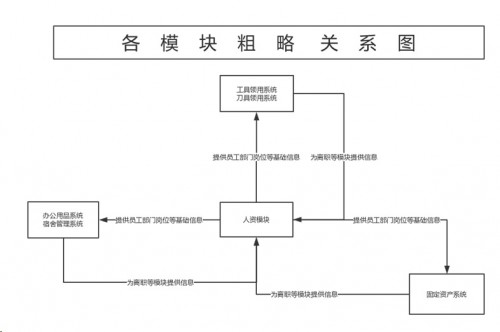 勤哲Excel服務(wù)器做企業(yè)辦公自動(dòng)化管理系統(tǒng)