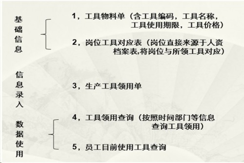 勤哲Excel服務(wù)器做企業(yè)辦公自動(dòng)化管理系統(tǒng)