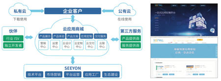 致遠(yuǎn)互聯(lián)：這才是中臺的正確打開方式