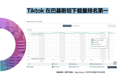 藍(lán)標(biāo)傳媒：玩轉(zhuǎn)TikTok，助力傳音全面搶占海外市場！