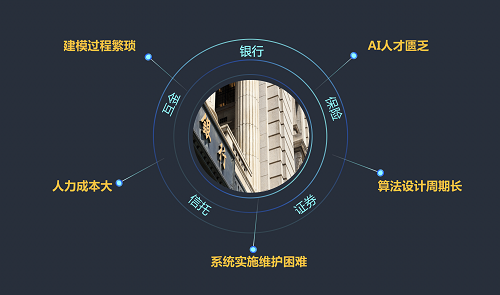 5分鐘搞定機(jī)器學(xué)習(xí)建模，智鈾科技-小智平臺(tái)免費(fèi)試用