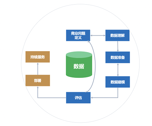 5分鐘搞定機(jī)器學(xué)習(xí)建模，智鈾科技-小智平臺(tái)免費(fèi)試用