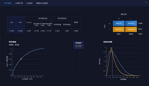 5分鐘搞定機(jī)器學(xué)習(xí)建模，智鈾科技-小智平臺(tái)免費(fèi)試用