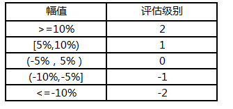 5分鐘搞定機(jī)器學(xué)習(xí)建模，智鈾科技-小智平臺(tái)免費(fèi)試用