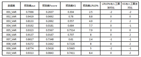 5分鐘搞定機(jī)器學(xué)習(xí)建模，智鈾科技-小智平臺(tái)免費(fèi)試用