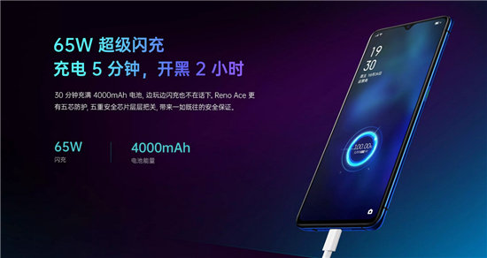 頂尖配置+2999元售價，OPPO Reno Ace成熱門關(guān)注機型