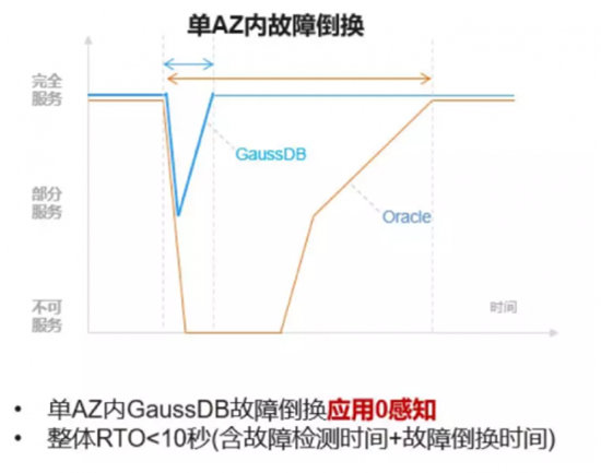 數(shù)據(jù)庫性能評測真的很重要么？