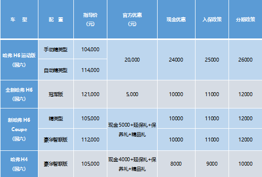 國(guó)民哈弗攜手東阿阿膠推介會(huì) 超值鉅惠奏響國(guó)民最強(qiáng)音