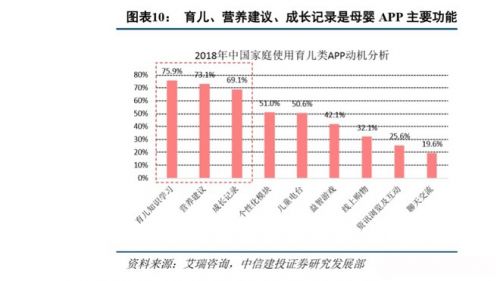 復(fù)星斥資4120萬(wàn)增持寶寶樹(shù)，戰(zhàn)略加持母嬰萬(wàn)億市場(chǎng)