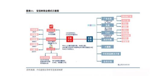 復(fù)星斥資4120萬(wàn)增持寶寶樹(shù)，戰(zhàn)略加持母嬰萬(wàn)億市場(chǎng)