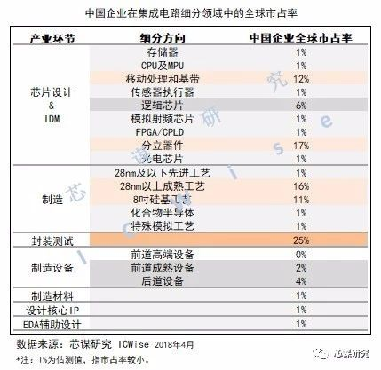 安路科技：FPGA通用芯片不能靠低價