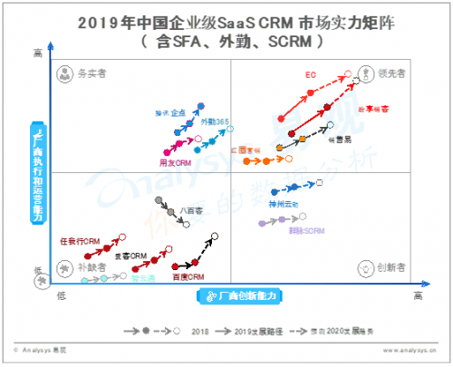 盤石RockySaaS微名片，引領智能銷售新時代